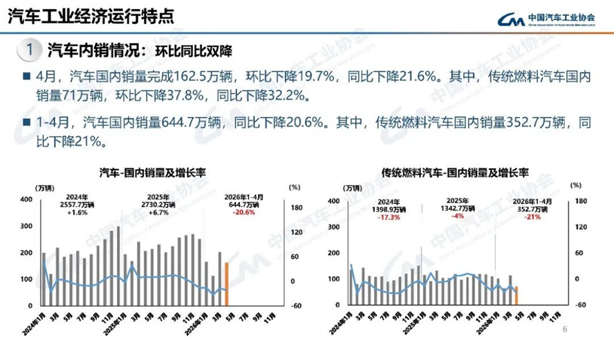 4月汽車產銷分析-2114