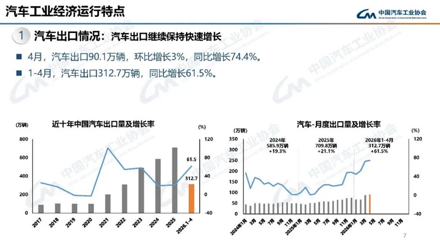 4月汽車產銷分析-2115