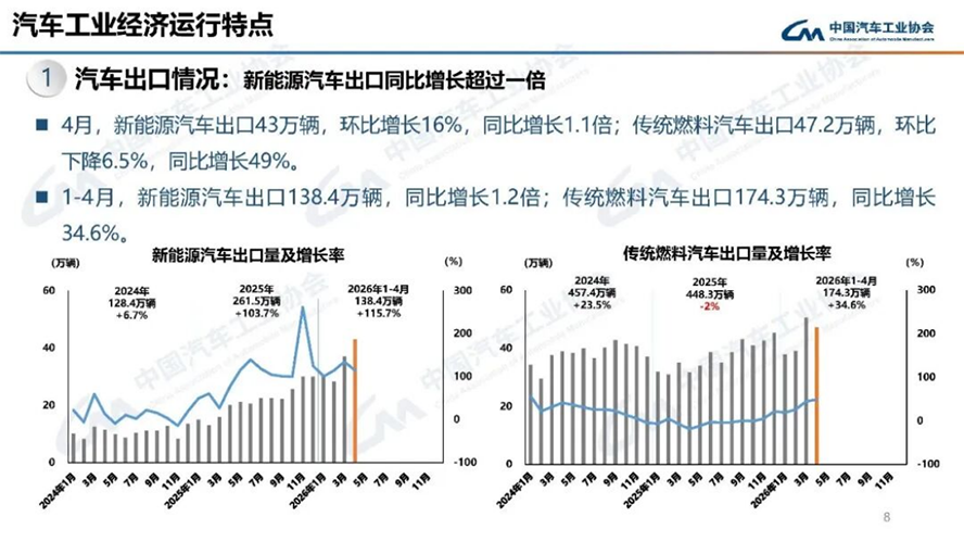 4月汽車產銷分析-2116