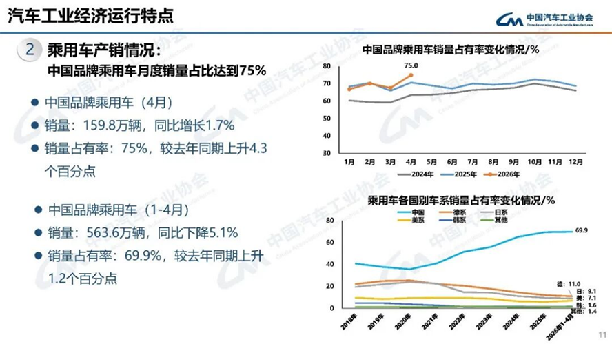 4月汽車產銷分析-2119