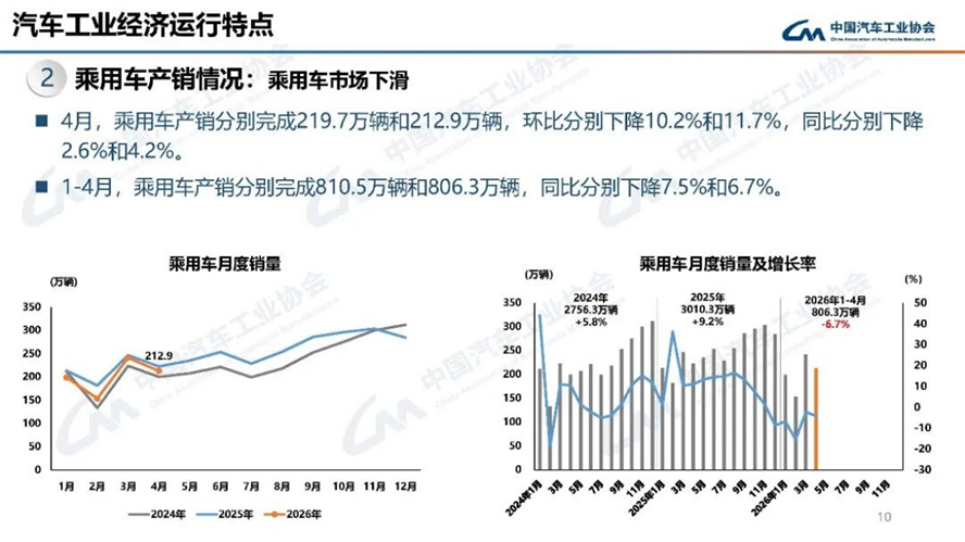 4月汽車產銷分析-2118