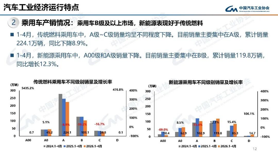 4月汽車產銷分析-2120