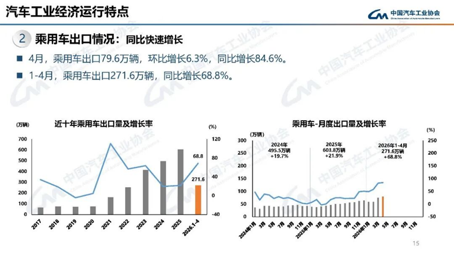 4月汽車產銷分析-2123