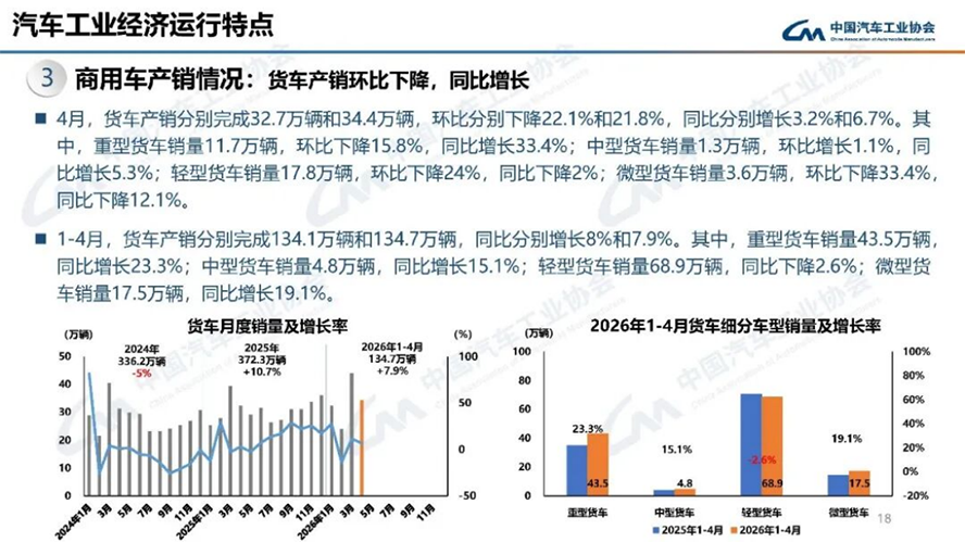 4月汽車產銷分析-2126
