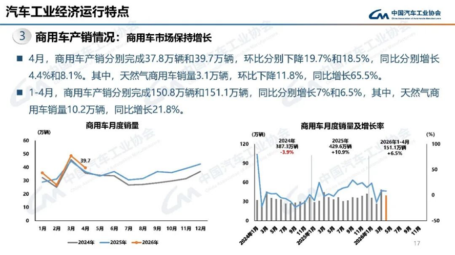 4月汽車產銷分析-2125