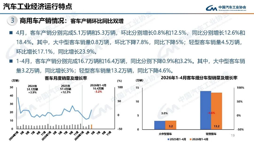 4月汽車產銷分析-2127