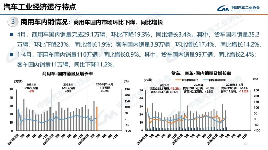 4月汽車產銷分析-2128