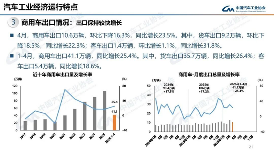 4月汽車產銷分析-2129
