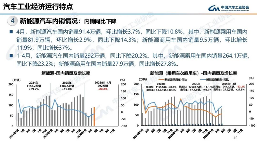 4月汽車產銷分析-2132