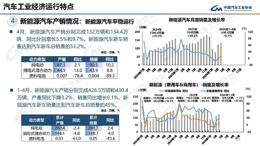 4月汽車產銷分析-2131