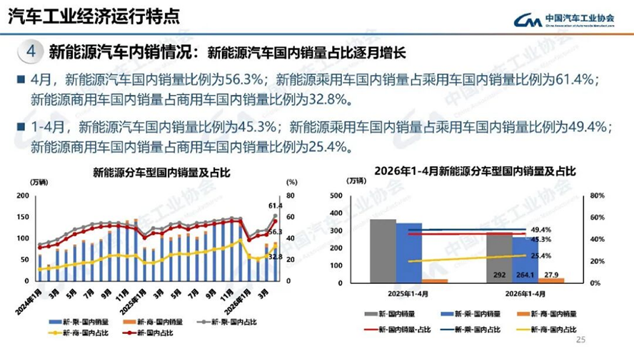 4月汽車產銷分析-2133