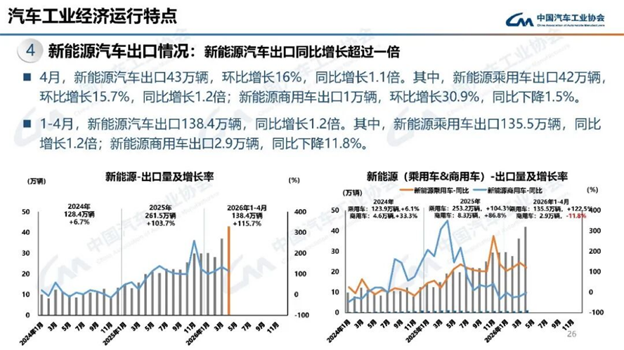 4月汽車產銷分析-2134