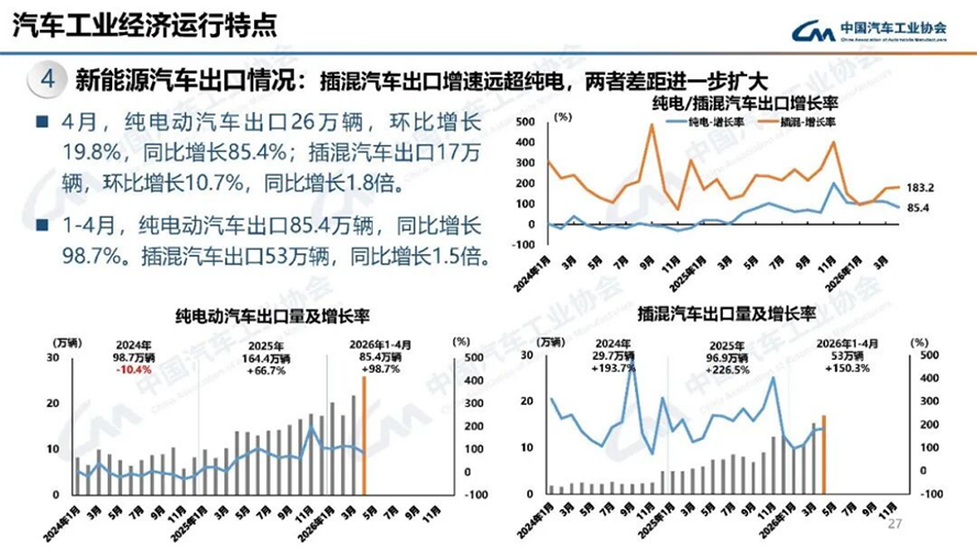 4月汽車產銷分析-2135
