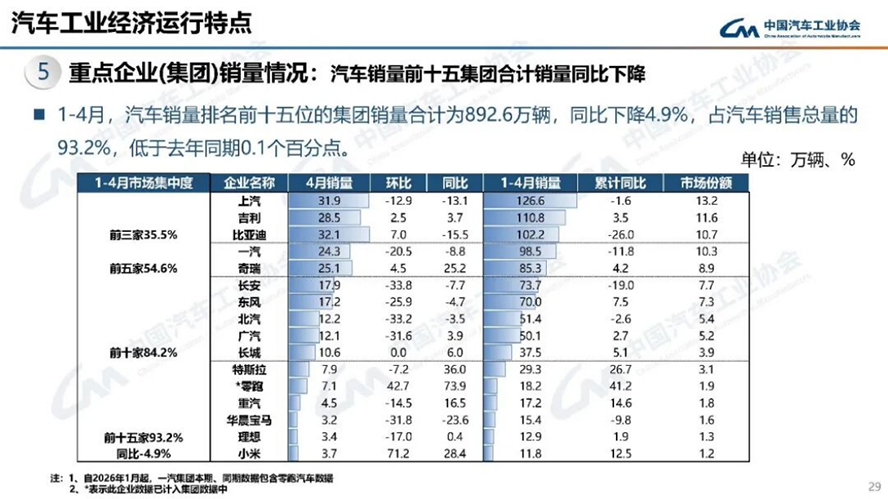 4月汽車產銷分析-2137