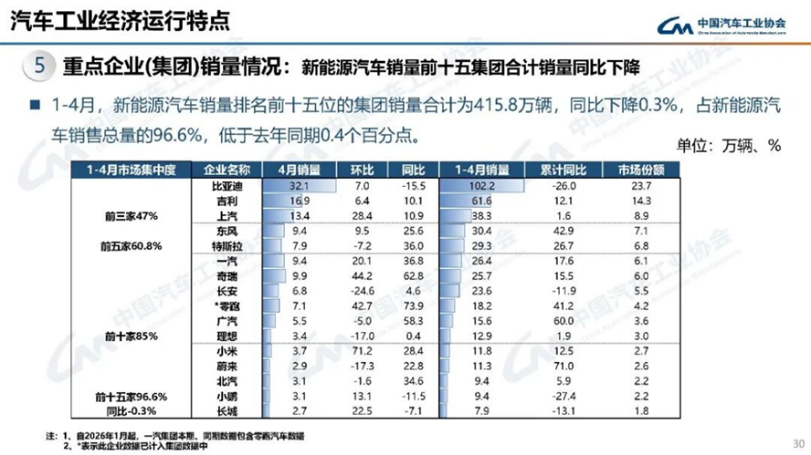 4月汽車產銷分析-2138
