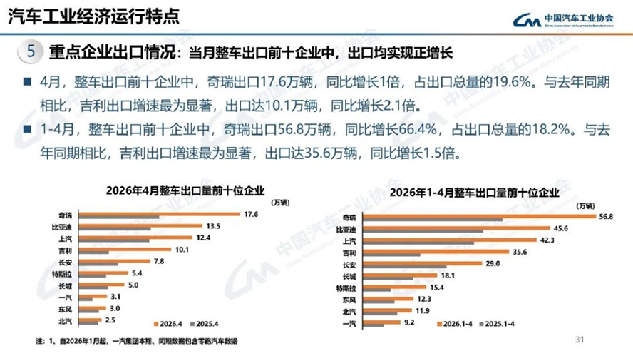 4月汽車產銷分析-2139