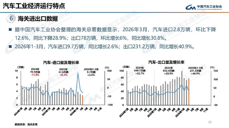 4月汽車產銷分析-2141