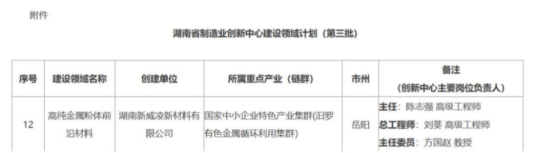 新威凌入選湖南制造業創新中心-2026182