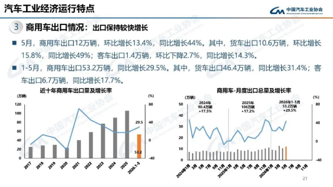 2024年5月汽車產(chǎn)銷分析153