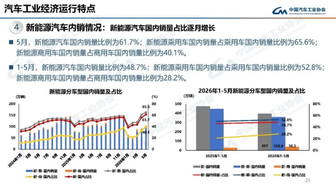 2024年5月汽車產(chǎn)銷分析157